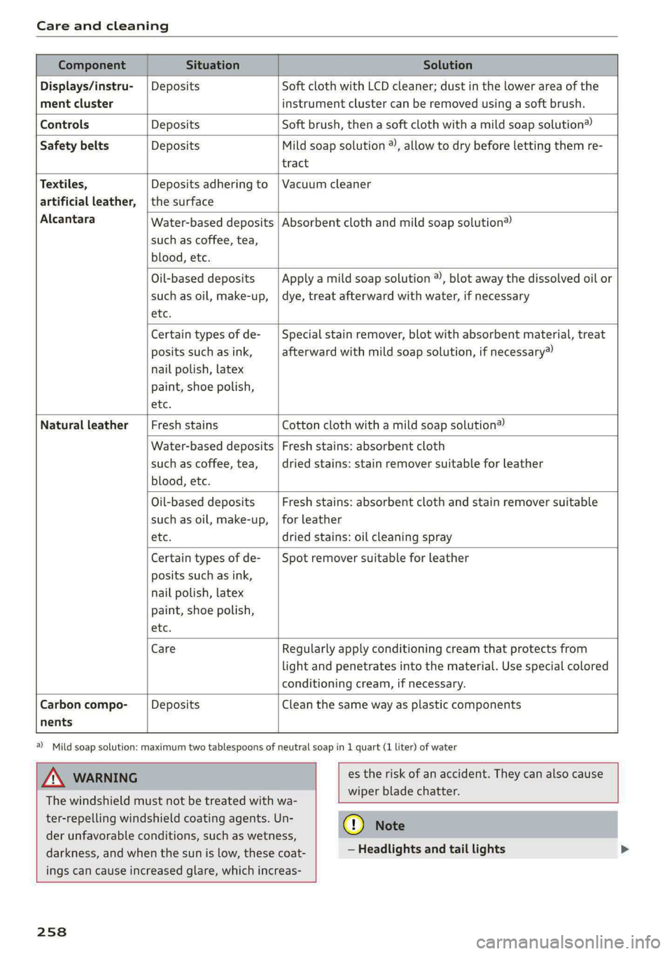 AUDI S4 2021 Owners Manual Care and cleaning
Water-based deposits
such as coffee, tea,
blood, etc.
Component Situation Solution
Displays/instru- | Deposits Soft cloth with LCD cleaner; dust in the lower AUDI S4 2021 Owners Manual Care and cleaning
Water-based deposits
such as coffee, tea,
blood, etc.
Component Situation Solution
Displays/instru- | Deposits Soft cloth with LCD cleaner; dust in the lower