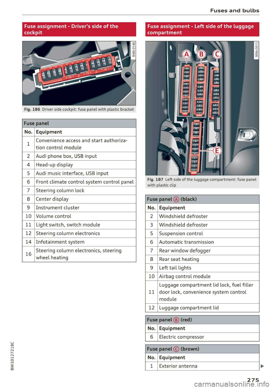 AUDI S4 2021 Owners Manual 8W1012721BC
Fuses and bulbs
Fuse assignment - Driver's side of the
(ole 4o)ig
Fig. 186 Driver side cockpit: fuse panel with plastic bracket
Fuse panel
No. Equipment
B
Conven AUDI S4 2021 Owners Manual 8W1012721BC
Fuses and bulbs
Fuse assignment - Driver's side of the
(ole 4o)ig
Fig. 186 Driver side cockpit: fuse panel with plastic bracket
Fuse panel
No. Equipment
B
Conven