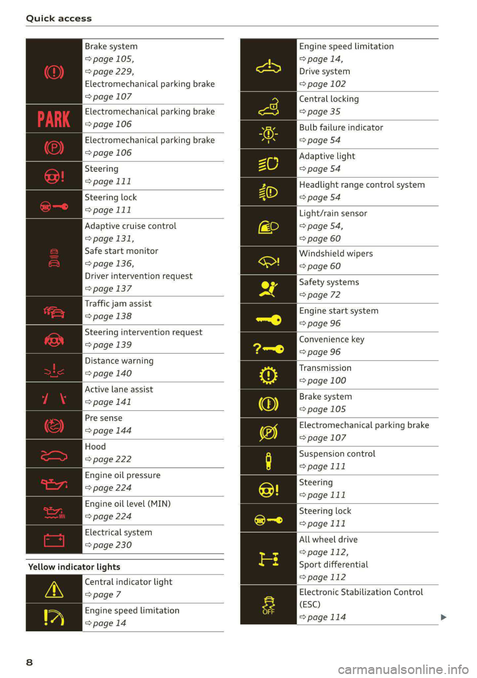 AUDI S4 2021  Owners Manual Quick access 
  
Brake system 
=> page 105, 
=> page 229, 
Electromechanical parking brake 
=> page 107 
Electromechanical parking brake 
=> page 106 
Electromechanical parking brake 
=> page 106 
Ste