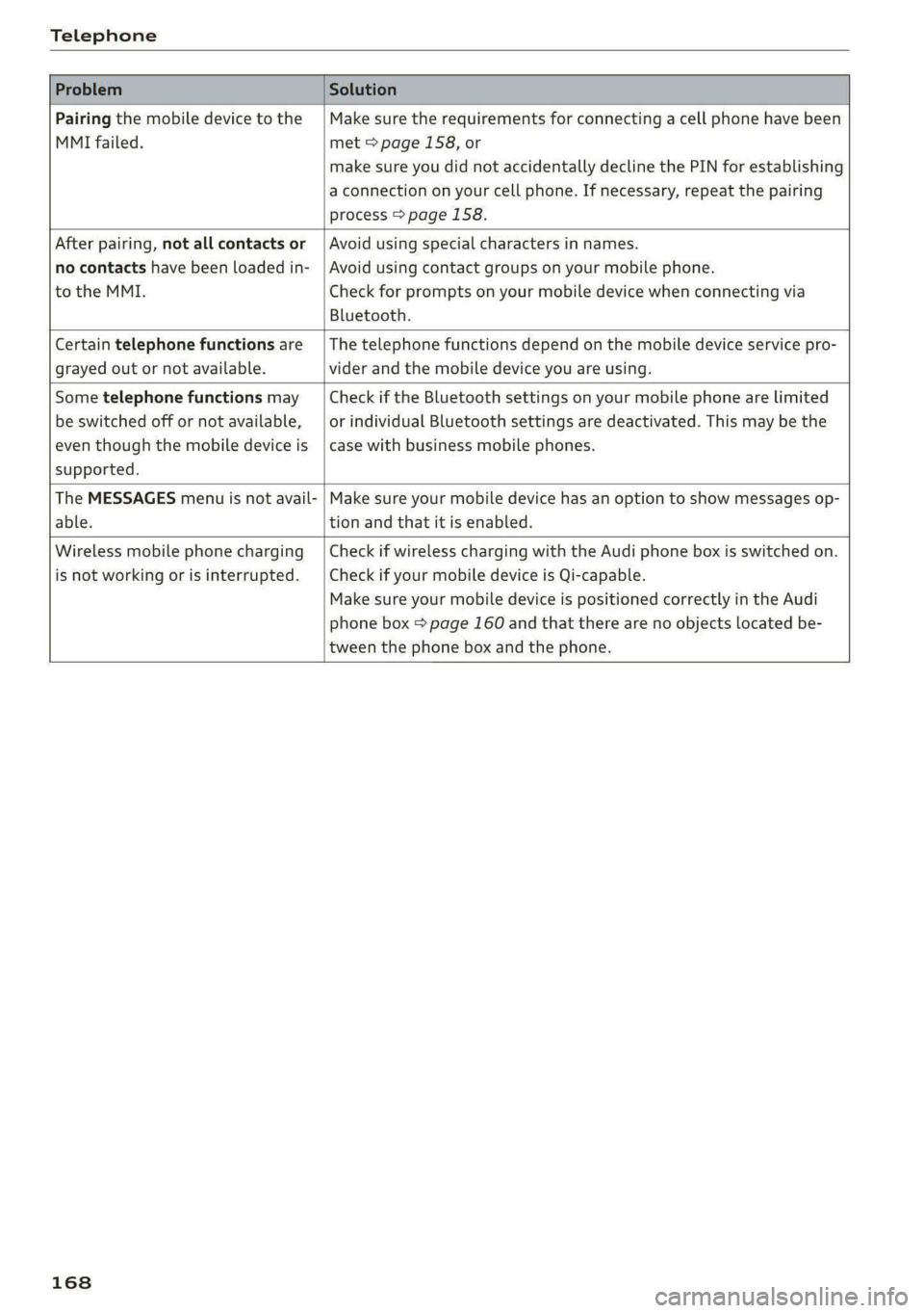 AUDI A4 2020 Owners Manual Telephone
Problem Solution
Pairing the mobile device to the
MMI failed.
Make sure the requirements for connecting a cell phone have been
met > page 158, or
make sure you did not acciden AUDI A4 2020 Owners Manual Telephone
Problem Solution
Pairing the mobile device to the
MMI failed.
Make sure the requirements for connecting a cell phone have been
met > page 158, or
make sure you did not acciden