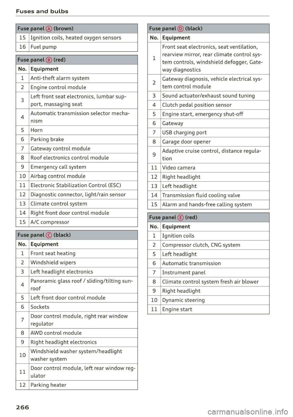 AUDI A4 2020  Owners Manual Fuses and bulbs 
  
       
  
  
  
    
  
  
  
  
    
  
    
    
    
  
    
     
    
     
    
       
  
  
  
     
    
    
     
      
  
  
     
        
    
  
     
  
Fuse pane