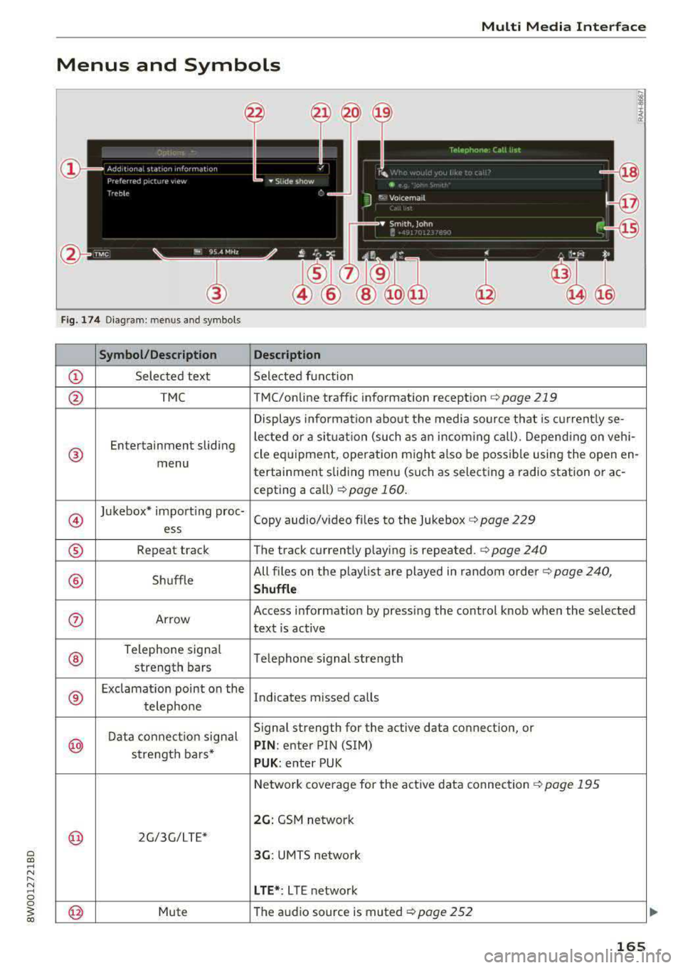AUDI A4 2018  Owners Manual Multi  Media  Interface 
Menus  and  Symbols 
Fig.  174 Diagram: men us and symbols 
Symbol/Description 
Description 
© Selected  text  Selected  function 
@ TMC TMC/online  traffic  information rece