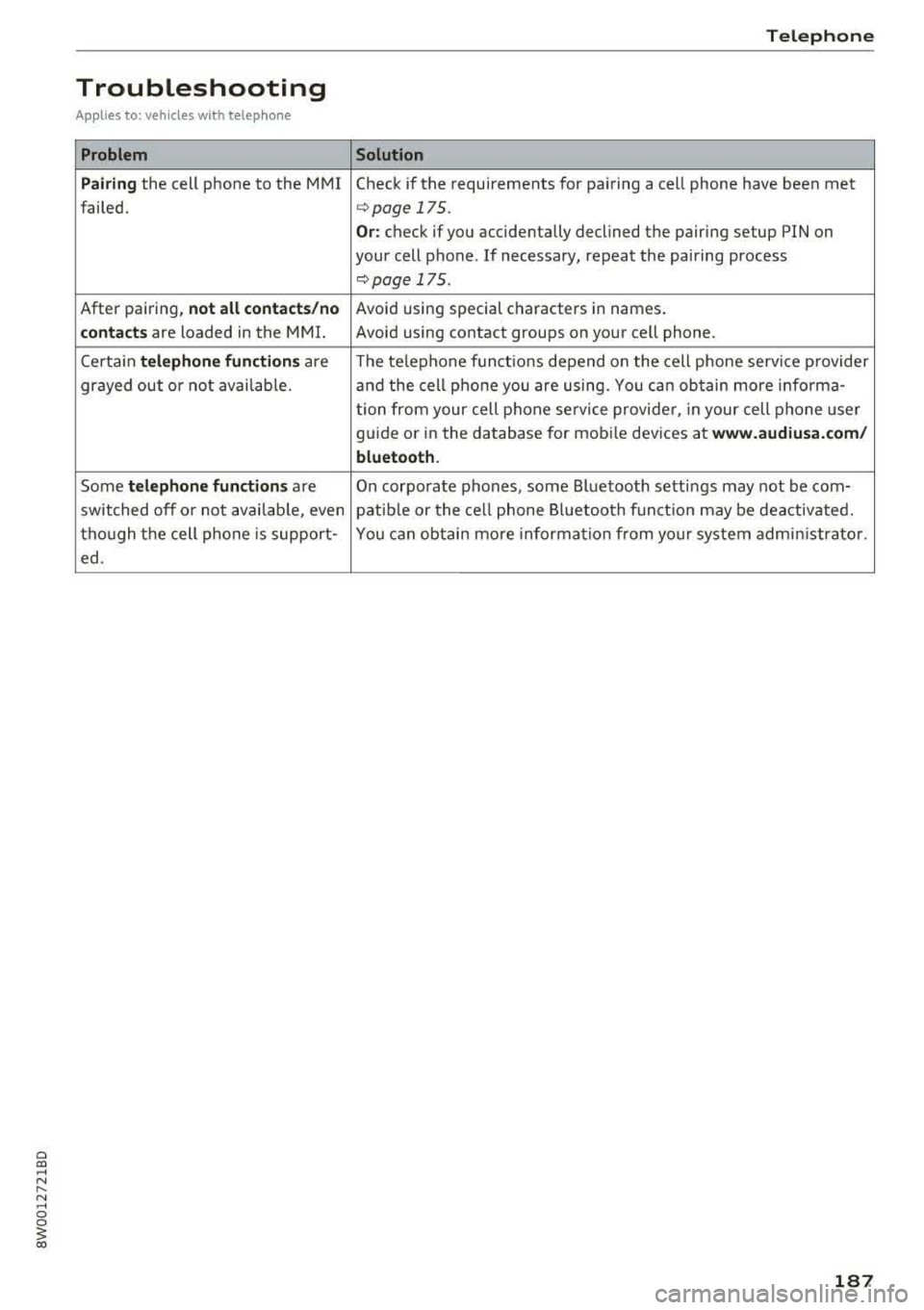 AUDI A4 2018  Owners Manual a co .... N ,.... 
N .... 0 0 
3 co 
Troubleshooting 
Applies  to:  vehicles  with  telephone 
Problem  
Pairing 
the  cell  phone  to  the  MMI 
failed.  
After  pai ring, 
not  all  contact s/no 
co