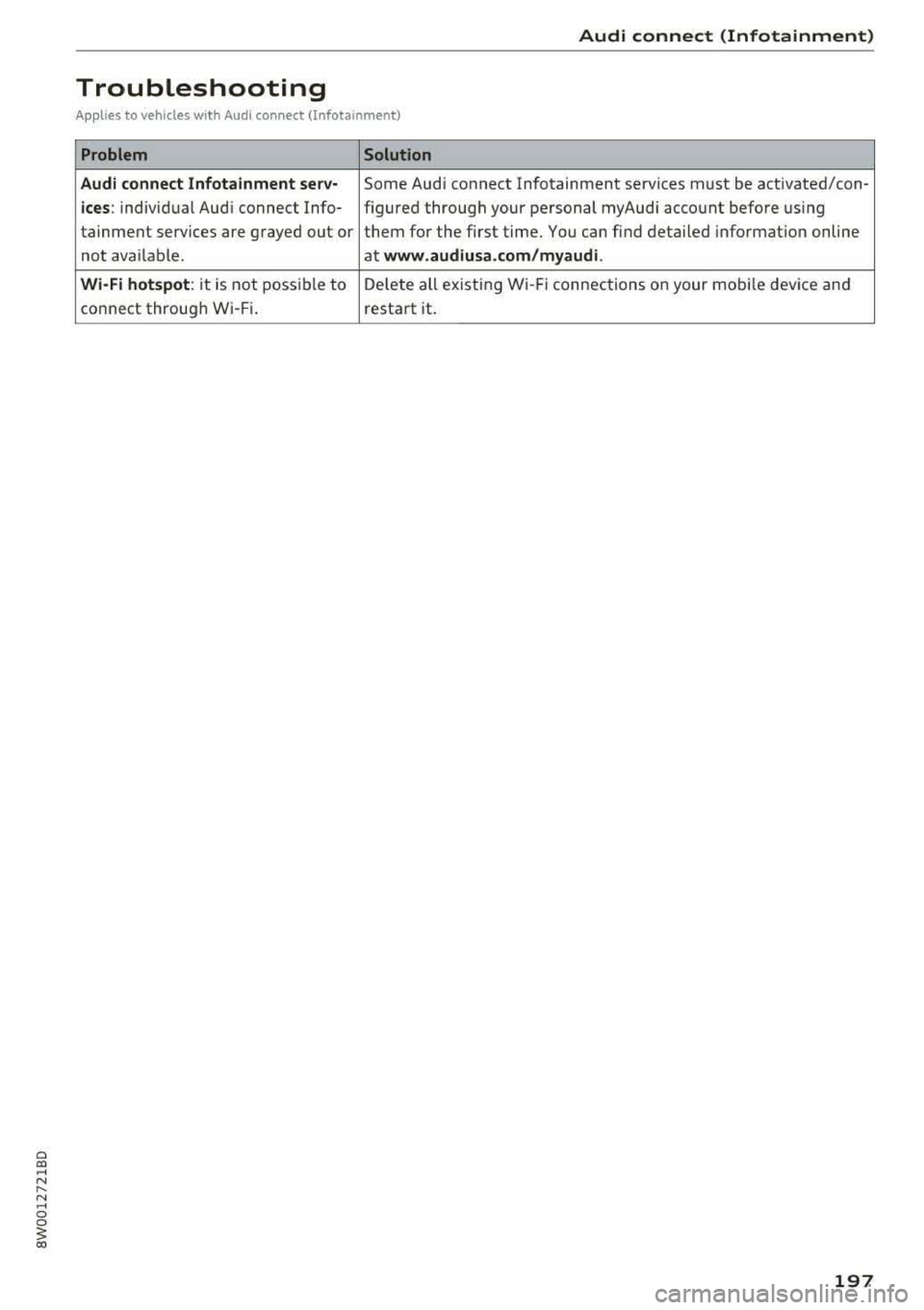 AUDI A4 2018 Owners Manual a co .... N ,....
N .... 0 0
3 co
Audi connect (Infotainment)
Troubleshooting
Applies to vehicles with Audi connect (Infotainment)
Problem Solution
Audi connect Infotainment serv-
Some AUDI A4 2018 Owners Manual a co .... N ,....
N .... 0 0
3 co
Audi connect (Infotainment)
Troubleshooting
Applies to vehicles with Audi connect (Infotainment)
Problem Solution
Audi connect Infotainment serv-
Some