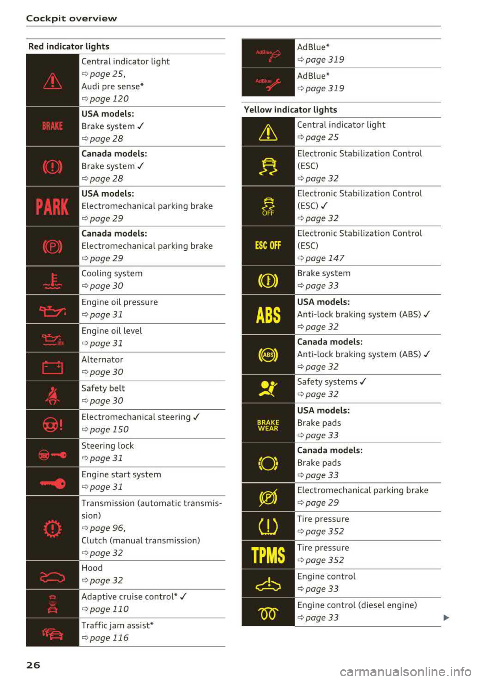 AUDI A4 2018  Owners Manual Cockpit over view 
Red indicator  ligh ts 
26 
--------------
Central  indicator  light  
¢page 25, 
Aud i pre sense* 
¢ page 120 
USA model s: 
Brake system ./ 
¢page28 
Cana da  m od els: 
Brake 