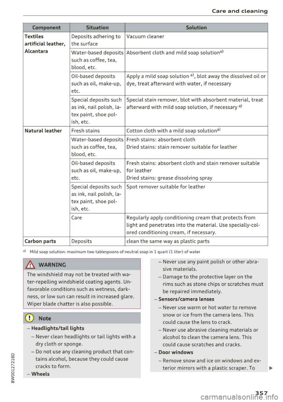 AUDI A4 2018 Owners Manual a co .... N ,....
N .... 0 0
3 co
Care and cleaning
Component Situation Solution
T ex til es
Deposits adhering to Vacuum cleaner
art ifici al leat her, the surface
A lcan tara Water-b AUDI A4 2018 Owners Manual a co .... N ,....
N .... 0 0
3 co
Care and cleaning
Component Situation Solution
T ex til es
Deposits adhering to Vacuum cleaner
art ifici al leat her, the surface
A lcan tara Water-b