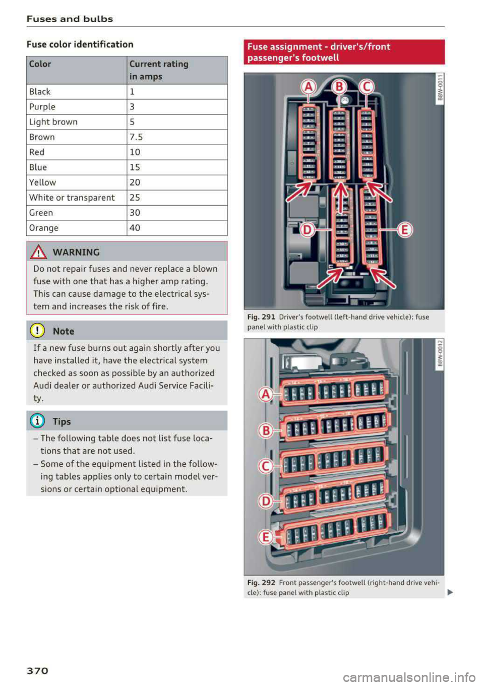AUDI A4 2018 Owners Manual Fuses and bulbs
Fuse color identification
Color Current rating
in amps
Black 1
Purple 3
Light brown 5
Brown 7 .5
Red 10
Blue 15
Yellow 20
White or transparent 25
Green 30
Orange 40
AUDI A4 2018 Owners Manual Fuses and bulbs
Fuse color identification
Color Current rating
in amps
Black 1
Purple 3
Light brown 5
Brown 7 .5
Red 10
Blue 15
Yellow 20
White or transparent 25
Green 30
Orange 40