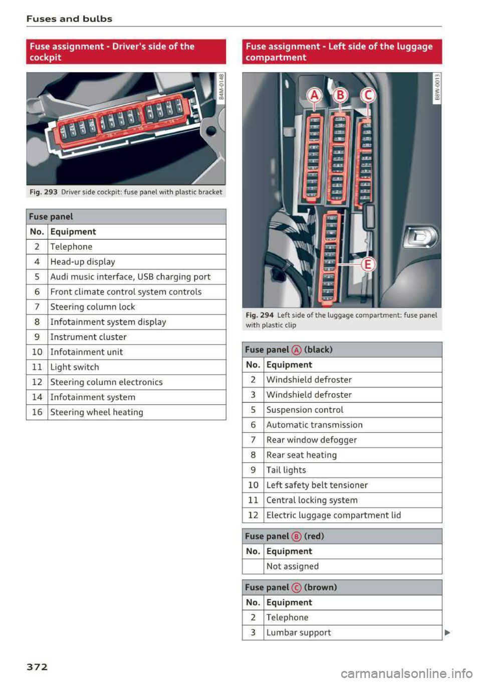 AUDI A4 2018 Owners Manual Fuses and bulbs
Fuse assignment - Drivers side of the
cockpit
Fig. 293 Driver sid e coc kp it : fuse pa nel w ith plastic bracket
Fuse panel
No. Equipment
2 Telephone
4 Head-up displ AUDI A4 2018 Owners Manual Fuses and bulbs
Fuse assignment - Drivers side of the
cockpit
Fig. 293 Driver sid e coc kp it : fuse pa nel w ith plastic bracket
Fuse panel
No. Equipment
2 Telephone
4 Head-up displ