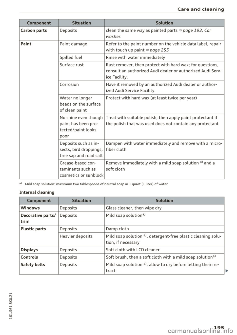 AUDI A4 2016 Owners Manual ..... N
0 ::..:: co ..... <J:) Lil
..... <J:) .....
Care and cleaning
Component Situation Solution
Carbon parts
Deposits clean the same way as
painted parts~ page 193, Car
washes
P AUDI A4 2016 Owners Manual ..... N
0 ::..:: co ..... <J:) Lil
..... <J:) .....
Care and cleaning
Component Situation Solution
Carbon parts
Deposits clean the same way as
painted parts~ page 193, Car
washes
P