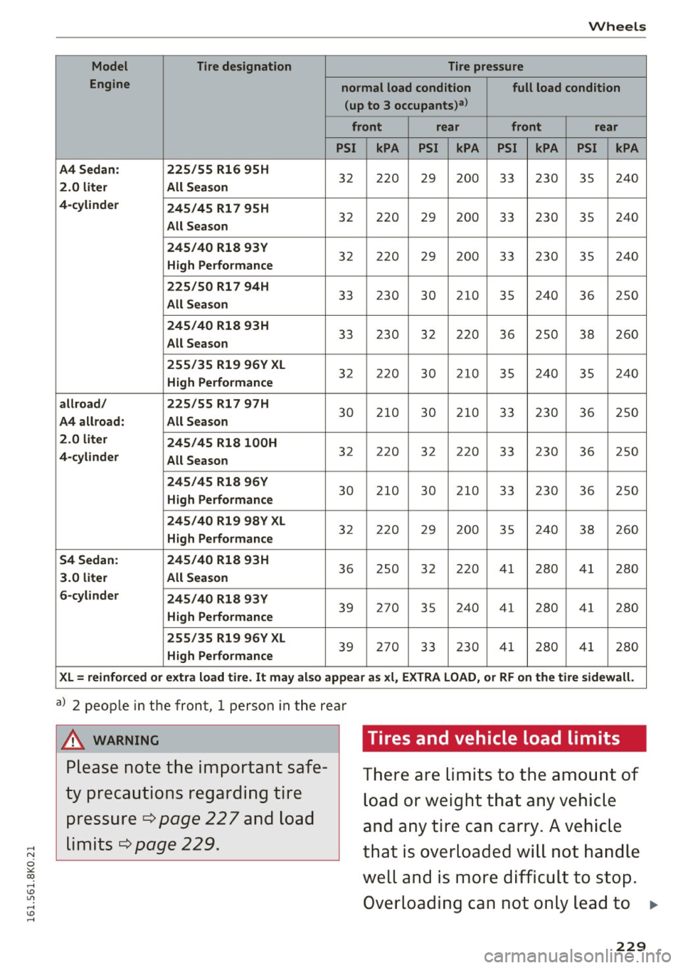AUDI A4 2016 Manual PDF ..... N 
0 ::..:: co ..... <J:) Lil 
..... <J:) ..... 
Wheels 
Model Tire designation  Tire pressure 
Engine  normal  load  condition  full  load  condition 
( up to  3 occupants)a > 
front  rear  fro