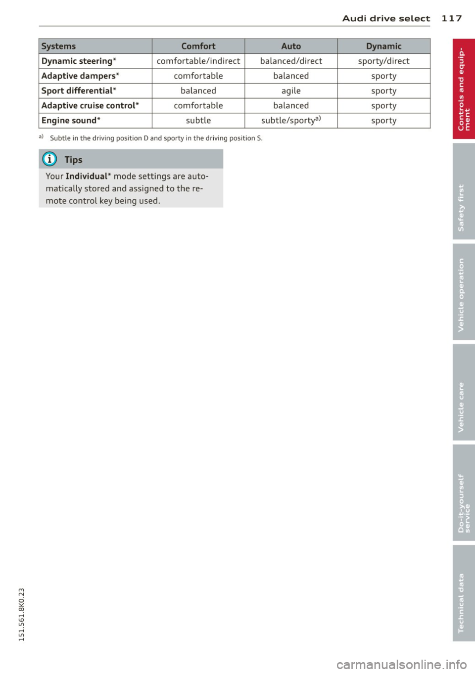 AUDI A4 2015 Service Manual "" N
0 ::.,: co ,...., \!) ..,.,
,...., ..,., ,....,
Systems Comfort
Auto
Dynamic steering*
comfortab le/ind ire ct balanced/direct
Adaptive damper s* comfo rtable balanced
Sport differe AUDI A4 2015 Service Manual "" N
0 ::.,: co ,...., \!) ..,.,
,...., ..,., ,....,
Systems Comfort
Auto
Dynamic steering*
comfortab le/ind ire ct balanced/direct
Adaptive damper s* comfo rtable balanced
Sport differe