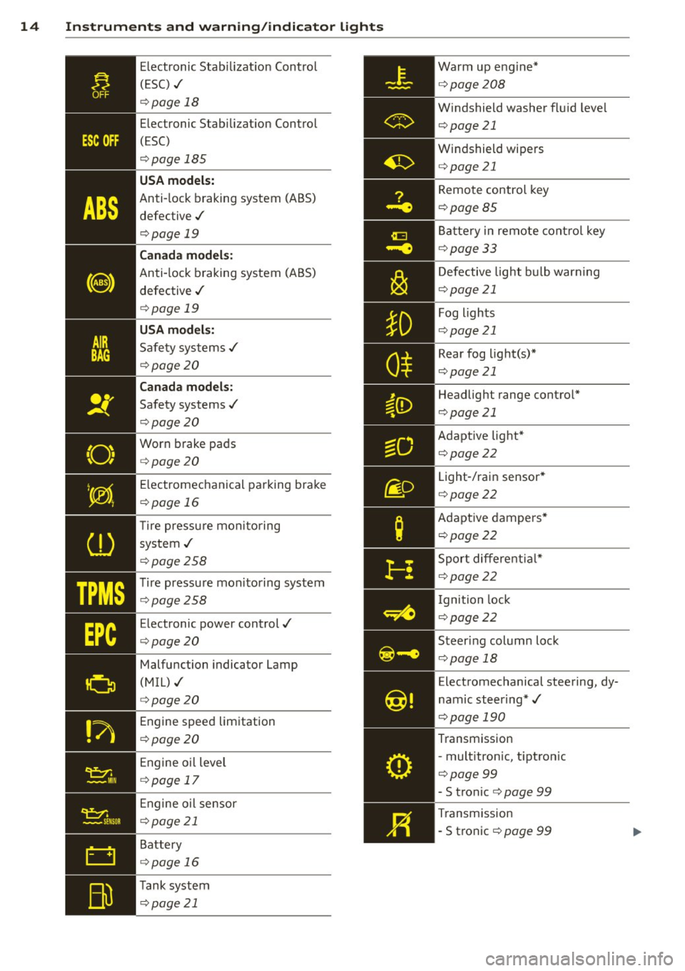 AUDI S4 2015 User Guide 14  Instruments  and  warning/indicator  lights 
TPMS 
smsoR 
Electronic  Stabilization  Control 
( ES C)  ./ 
¢page  18 
Electronic  Stabilization  Control 
(ESC) 
¢ page  185 
USA models: 
Anti-lo