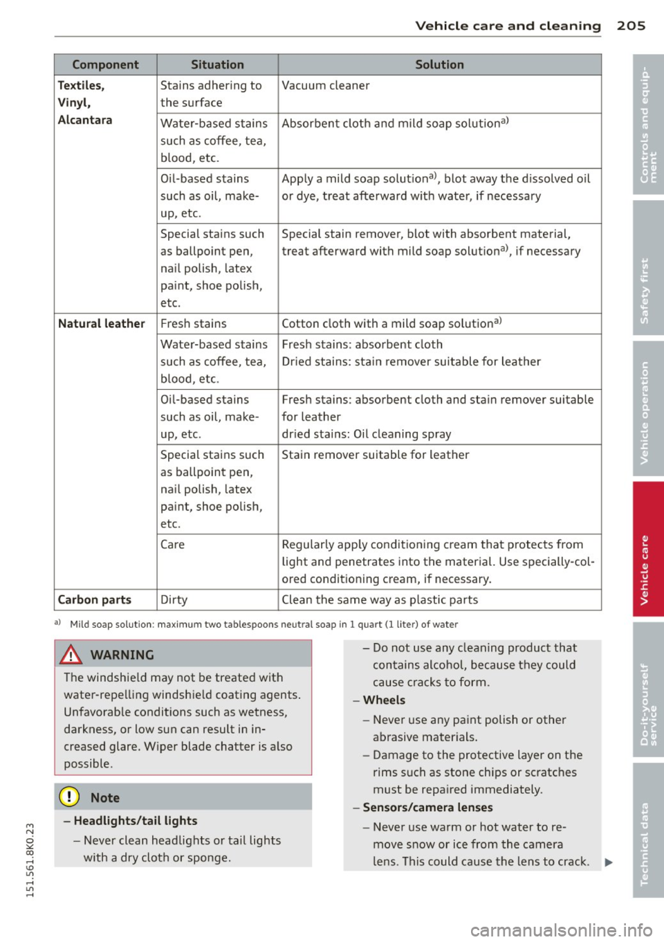 AUDI A4 2015 Owners Guide "" N
0 ::.,: co ,...., \!) 1.11 ,...., 1.11 ,....,
Vehicle care and cleaning 205
Component Situation Solution
Te xtile s,
Stains adhering to Vacuum cleaner
Vinyl, the surface
Alcanta AUDI A4 2015 Owners Guide "" N
0 ::.,: co ,...., \!) 1.11 ,...., 1.11 ,....,
Vehicle care and cleaning 205
Component Situation Solution
Te xtile s,
Stains adhering to Vacuum cleaner
Vinyl, the surface
Alcanta
