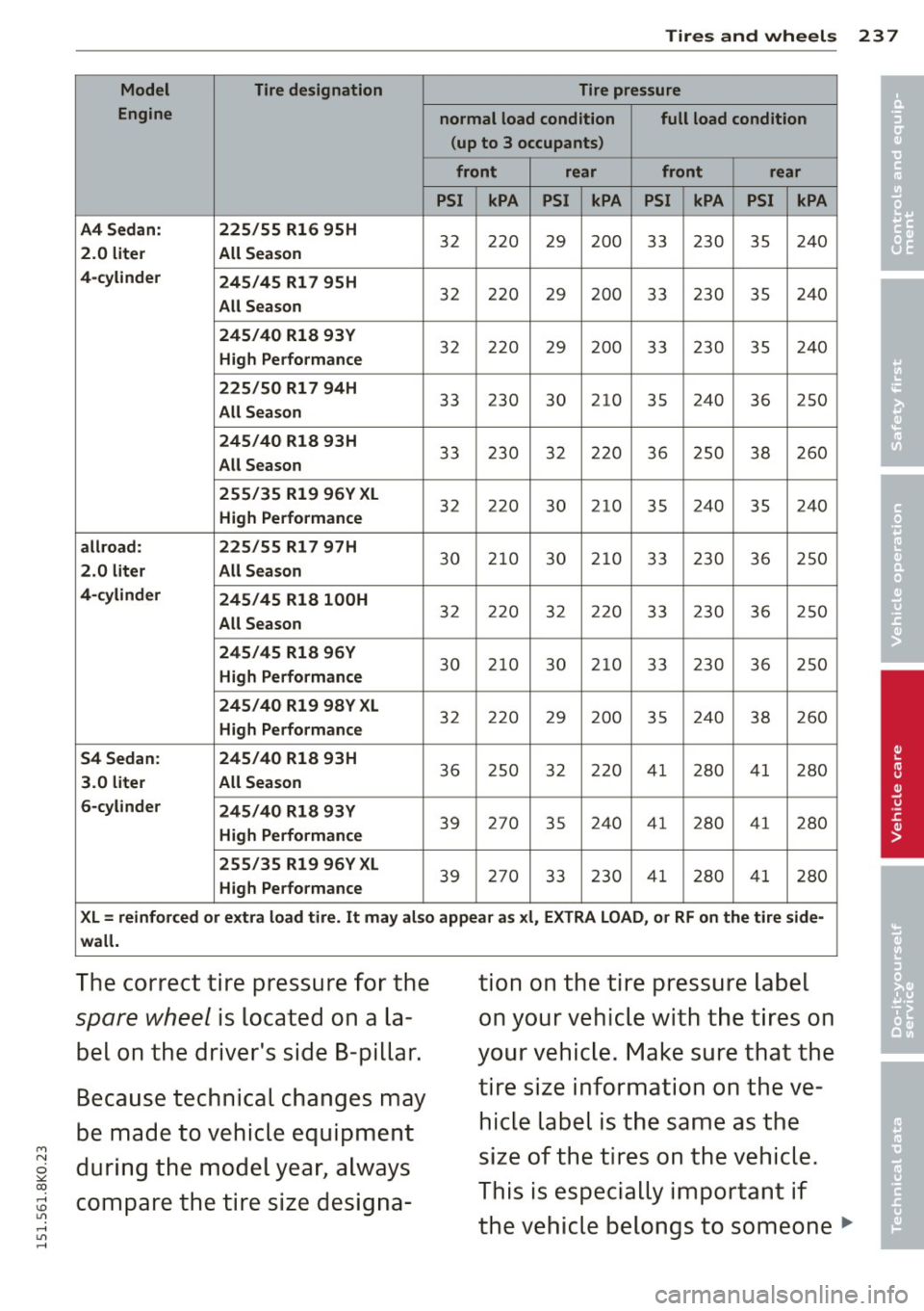 AUDI A4 2015 Manual Online "" N
0 ::.,: co ,...., \!) 1.11 ,...., 1.11 ,....,
Tires and wheels 237
Model Tire designation Tire pressure
• Engine
normal load condition full load condition
• (up to 3 occupan AUDI A4 2015 Manual Online "" N
0 ::.,: co ,...., \!) 1.11 ,...., 1.11 ,....,
Tires and wheels 237
Model Tire designation Tire pressure
• Engine
normal load condition full load condition
• (up to 3 occupan