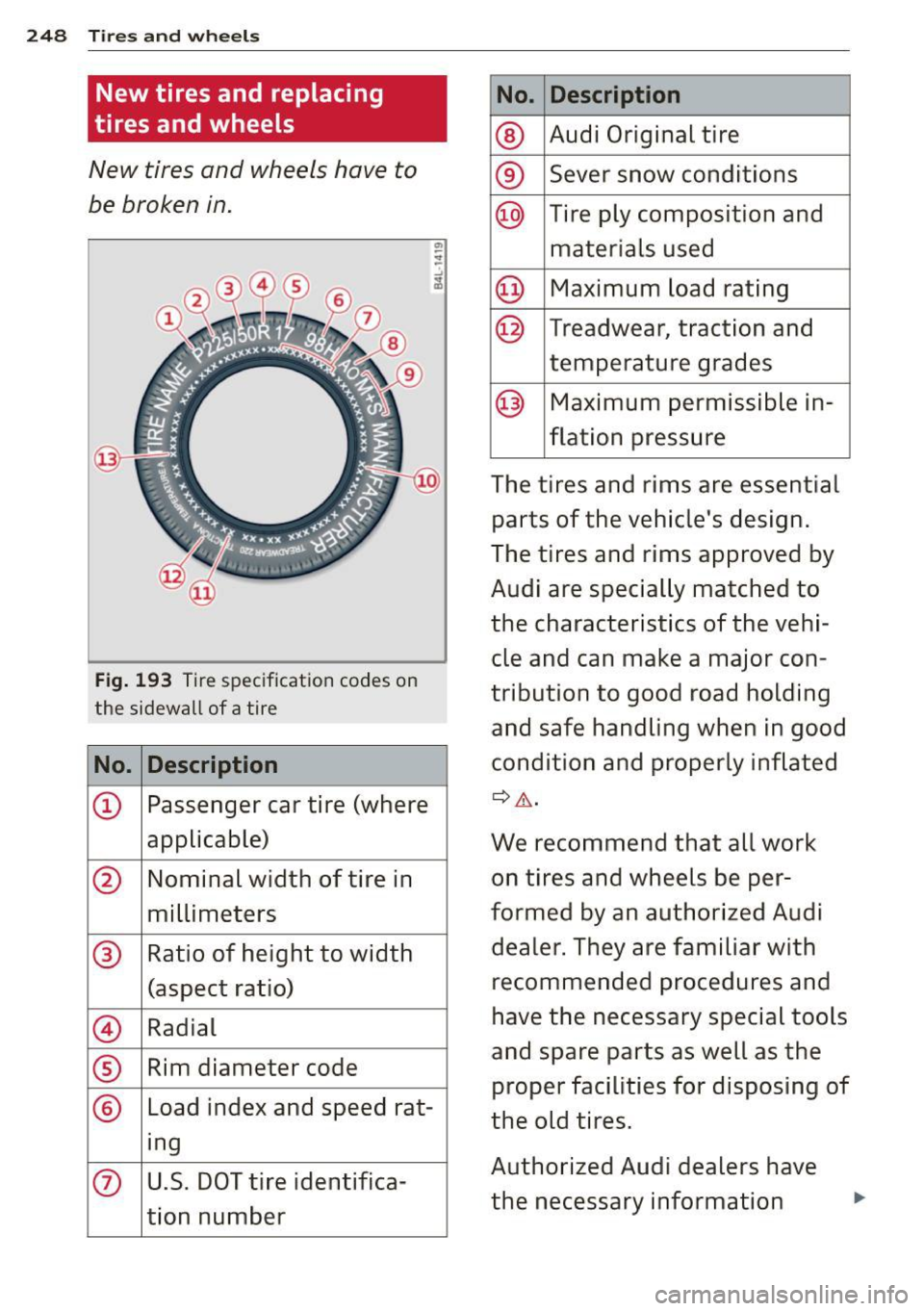 AUDI A4 2015 Owners Manual 248 Tires and wheels
New tires and replacing
tires and wheels
New tires and wheels have to
be broken in.
Fig. 193 Tire specification codes on
the sidewall of a tire
No. Descr AUDI A4 2015 Owners Manual 248 Tires and wheels
New tires and replacing
tires and wheels
New tires and wheels have to
be broken in.
Fig. 193 Tire specification codes on
the sidewall of a tire
No. Descr