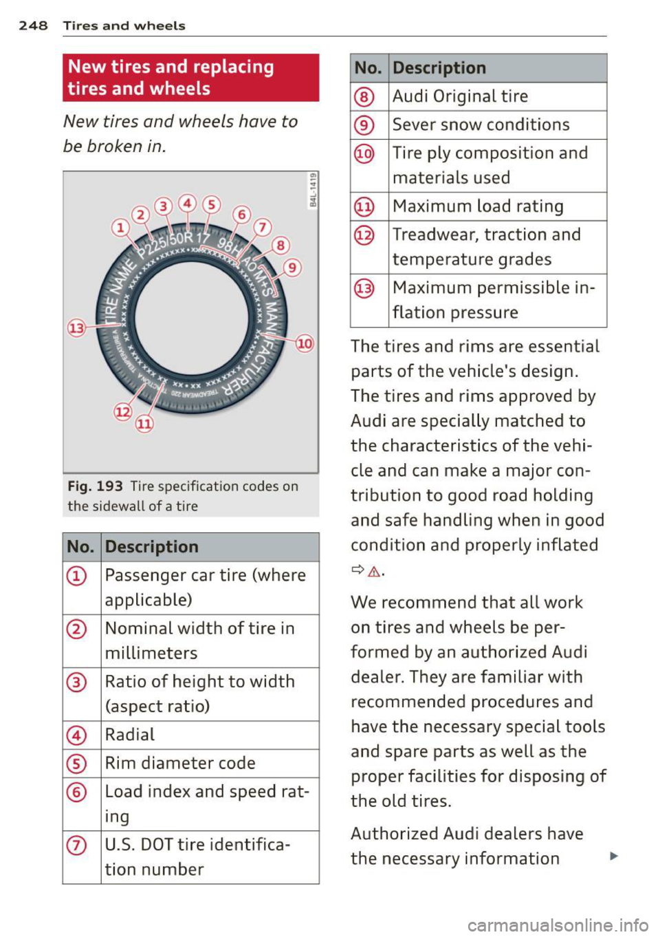 AUDI A4 2015  Owners Manual 248 Tires and  wheels 
New  tires  and  replacing 
tires  and wheels 
New tires  and  wheels  have  to 
be  broken  in. 
Fig.  193 Tire  specification  codes  on 
the  sidewall  of  a tire 
No.  Descr