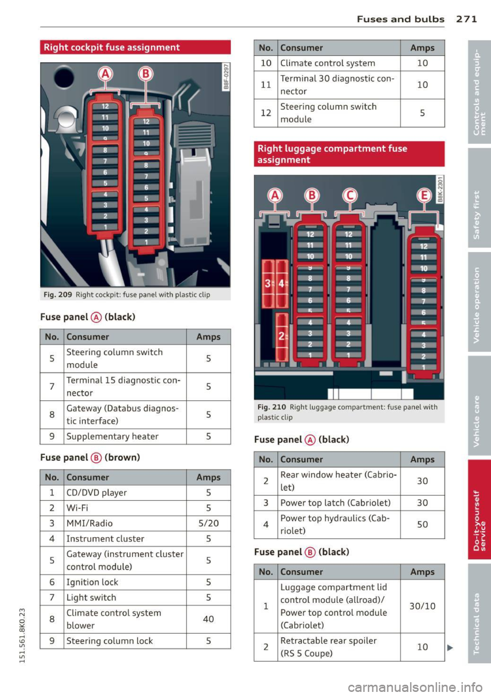 AUDI A4 2015  Owners Manual M N 
~ co 
rl I.O 
" rl 
" rl 
Right  cockpit  fuse  assignment 
Fig.  209 Right  cockpit:  fuse  pane l wit h plastic  cl ip 
Fuse panel @ (black ) 
No . Consumer 
Amps 
5 Steering 
column switch 
