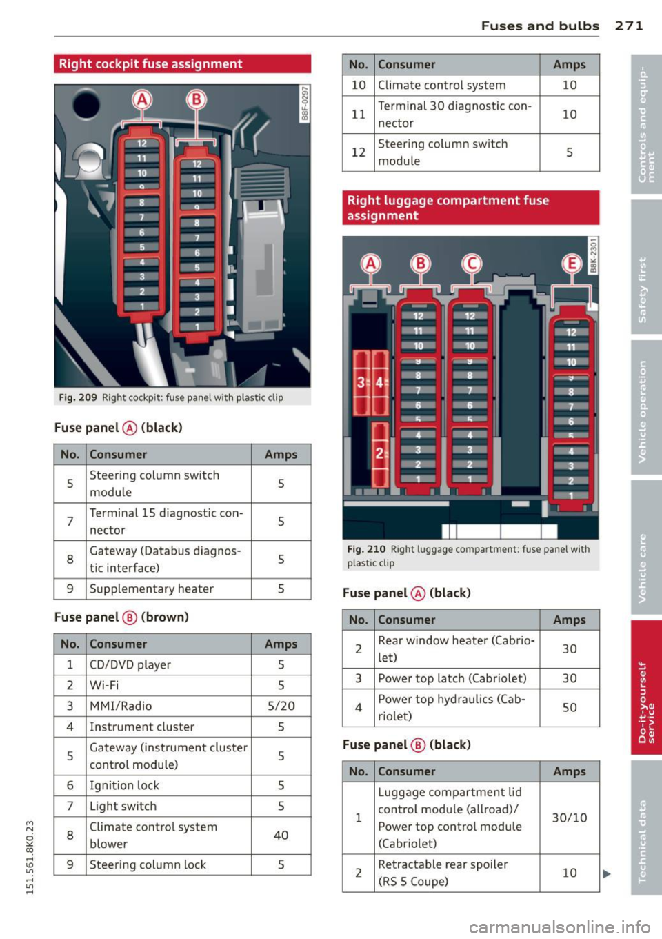 AUDI S4 2015  Owners Manual M N 
~ co 
rl I.O 
" rl 
" rl 
Right  cockpit  fuse  assignment 
Fig.  209 Right  cockpit:  fuse  pane l wit h plastic  cl ip 
Fuse panel @ (black ) 
No . Consumer 
Amps 
5 Steering 
column switch 
