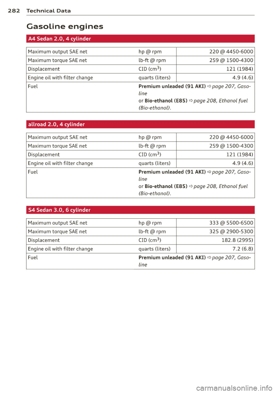 AUDI A4 2015 Owners Manual 282 Technical Dat a
Gasoline engines
A4 Sedan 2.0, 4 cylinder
Maximum output SAE net hp@rpm 220 @ 4450-6000
Max imum torque SAE net Lb-ft@ rpm 259@ 1500-4300
Displacement CID (c AUDI A4 2015 Owners Manual 282 Technical Dat a
Gasoline engines
A4 Sedan 2.0, 4 cylinder
Maximum output SAE net hp@rpm 220 @ 4450-6000
Max imum torque SAE net Lb-ft@ rpm 259@ 1500-4300
Displacement CID (c