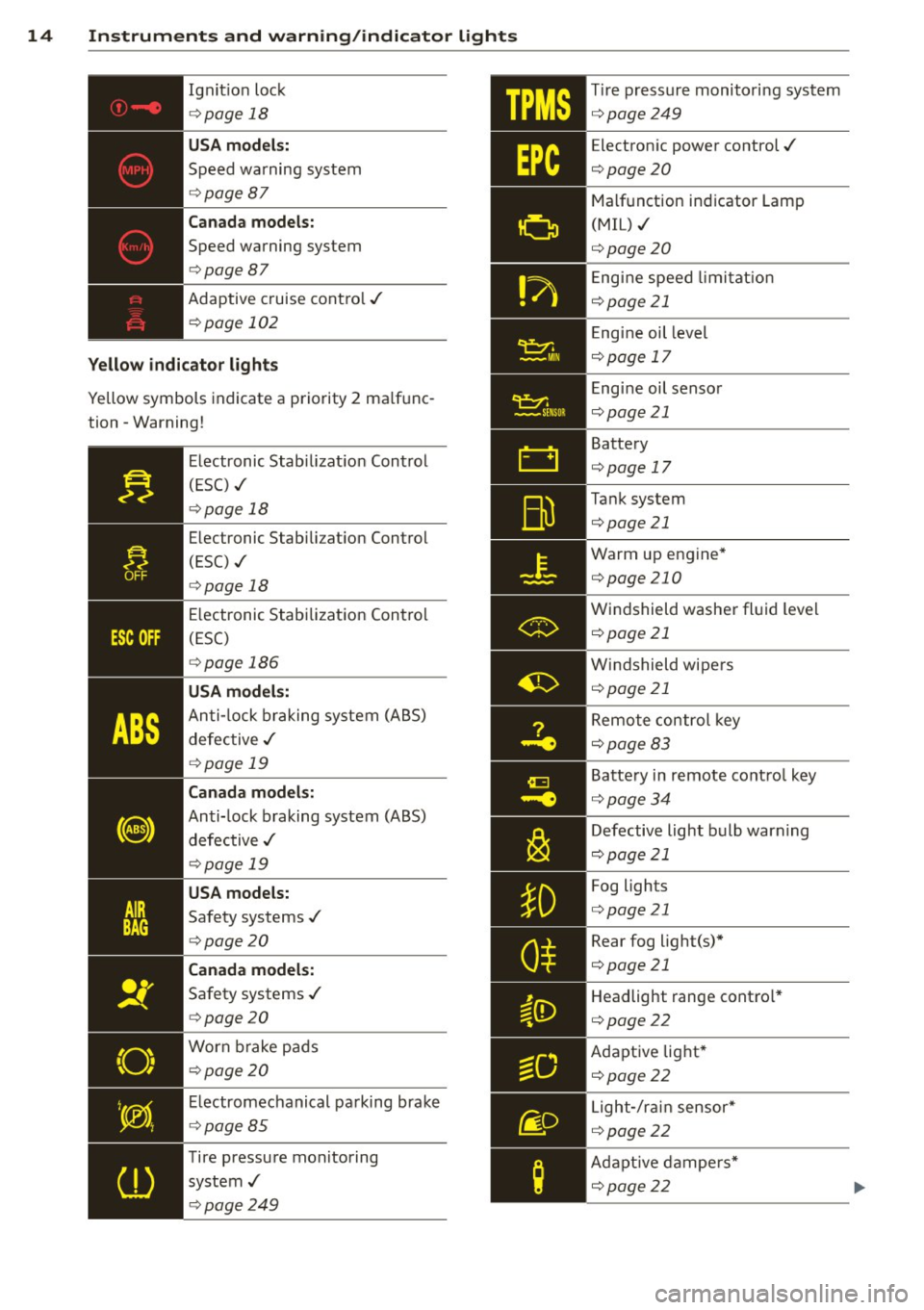 AUDI S4 2014 User Guide 14 Instruments and warning/indicator lights
Ignit ion loc k
¢ page 18
USA models:
Speed warning sys tem
¢ page87
Canada models:
Speed warning system
¢page 87
Adaptive cruise con AUDI S4 2014 User Guide 14 Instruments and warning/indicator lights
Ignit ion loc k
¢ page 18
USA models:
Speed warning sys tem
¢ page87
Canada models:
Speed warning system
¢page 87
Adaptive cruise con