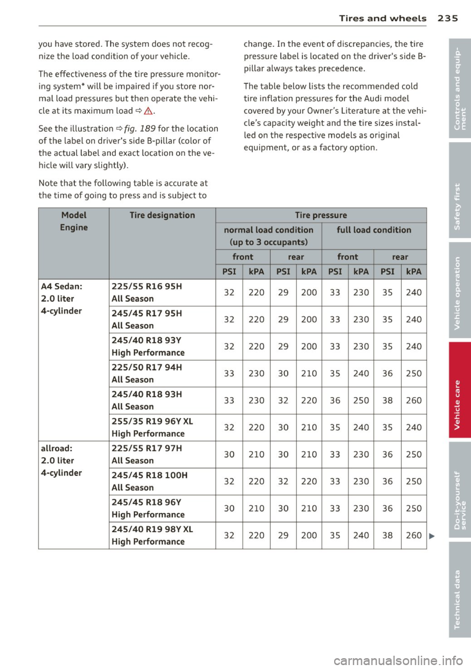 AUDI S4 2014 Owners Manual you have stored. The system does not recog
nize the load condition of your vehicle.
The effectiveness of the ti re pressu re monitor
ing sys tem* will be impaired if you s AUDI S4 2014 Owners Manual you have stored. The system does not recog
nize the load condition of your vehicle.
The effectiveness of the ti re pressu re monitor
ing sys tem* will be impaired if you s