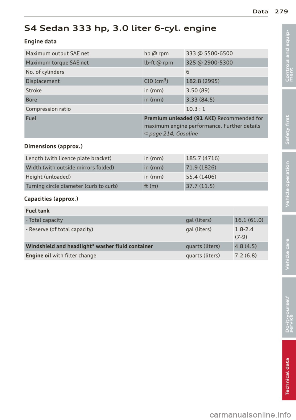 AUDI A4 2013 User Guide Data
S4 Sedan 333 hp, 3.0 liter 6-cyl. engine
Engine data
Maximum output SA E ne t
M aximum torque SAE net
No . of cylinders
Displacement
Stroke
Bore
C ompression ratio
Fuel
D AUDI A4 2013 User Guide Data
S4 Sedan 333 hp, 3.0 liter 6-cyl. engine
Engine data
Maximum output SA E ne t
M aximum torque SAE net
No . of cylinders
Displacement
Stroke
Bore
C ompression ratio
Fuel
D