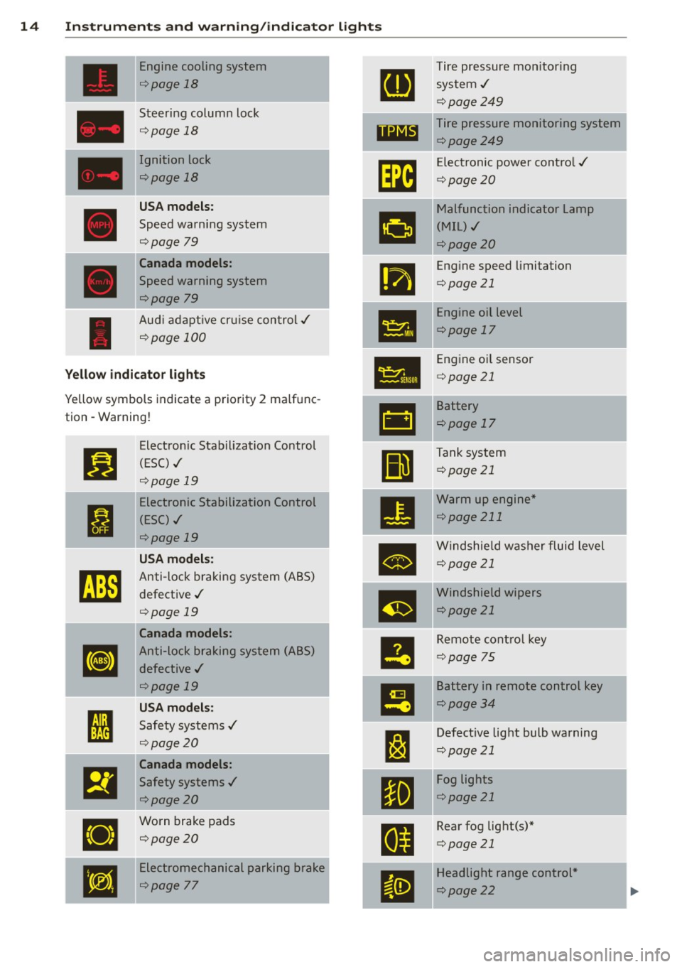 AUDI A4 SEDAN 2013 User Guide 14 Instrum ent s and w arn ing /indic ato r light s
Engine cooling system Tire pressure monitor ing
¢ page 18
system,/
¢page249
Steering column lock Tire pressure monitoring system
¢ AUDI A4 SEDAN 2013 User Guide 14 Instrum ent s and w arn ing /indic ato r light s
Engine cooling system Tire pressure monitor ing
¢ page 18
system,/
¢page249
Steering column lock Tire pressure monitoring system
¢