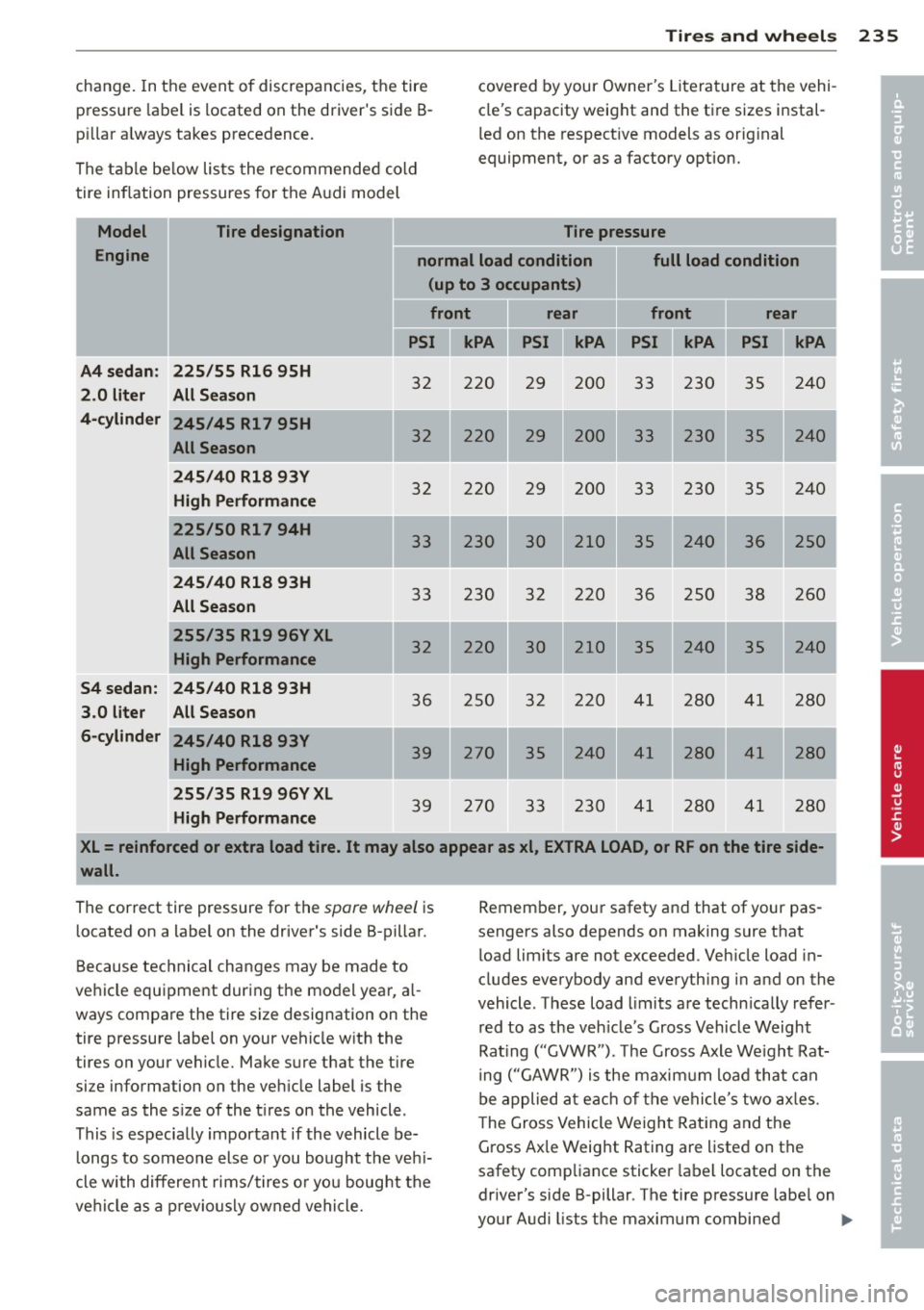 AUDI A4 SEDAN 2013  Owners Manual Tires  and  wheels  235 
change. In the  event  of  discrepancies,  the  tire 
pressure  label  is  located  on the  drivers  side  B­
p ill ar a lways takes  precedence. 
The  table  below  lists  