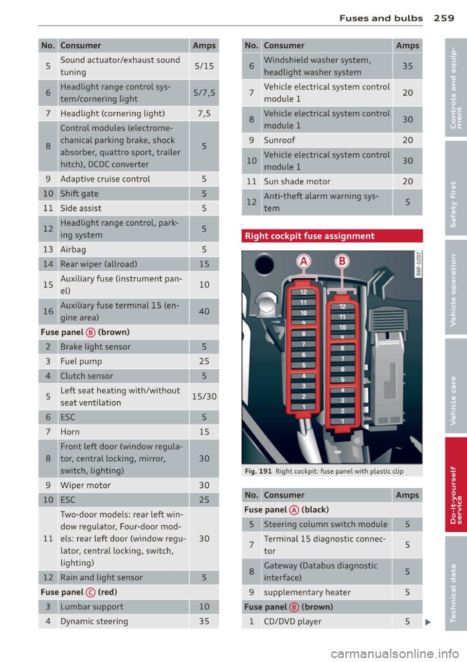 AUDI A4 SEDAN 2013 Owners Guide Fuses and bulbs 259
-No. No. Consumer Amps
5 Sound
actuato r/exhaust sound
5/15
tuning 6
Windshield washer system,
35
headlight washer system
.
6 Headlight range control sys-
5/7 AUDI A4 SEDAN 2013 Owners Guide Fuses and bulbs 259
-No. No. Consumer Amps
5 Sound
actuato r/exhaust sound
5/15
tuning 6
Windshield washer system,
35
headlight washer system
.
6 Headlight range control sys-
5/7