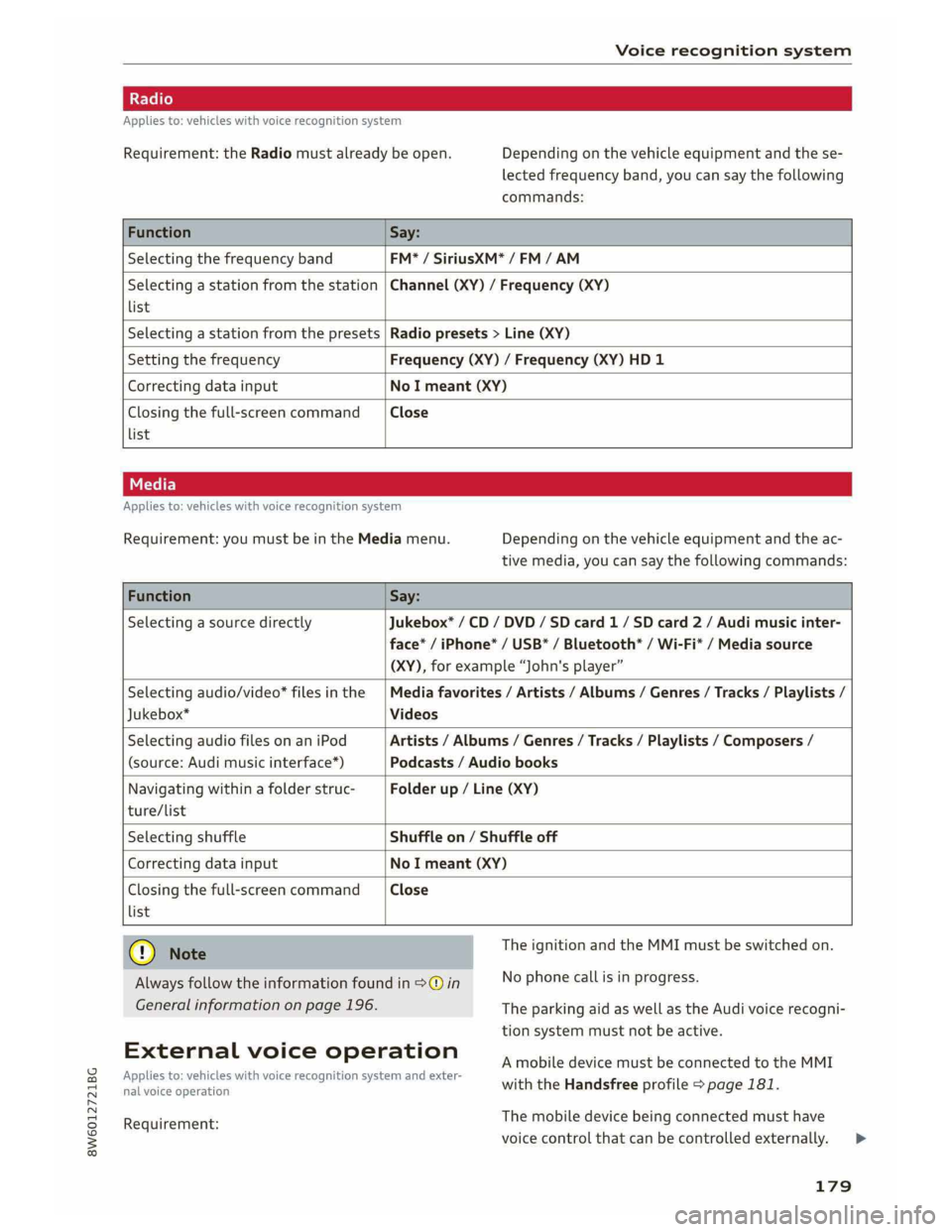 AUDI A5 2019 Owners Manual AUDI A5 2019 Owners Manual