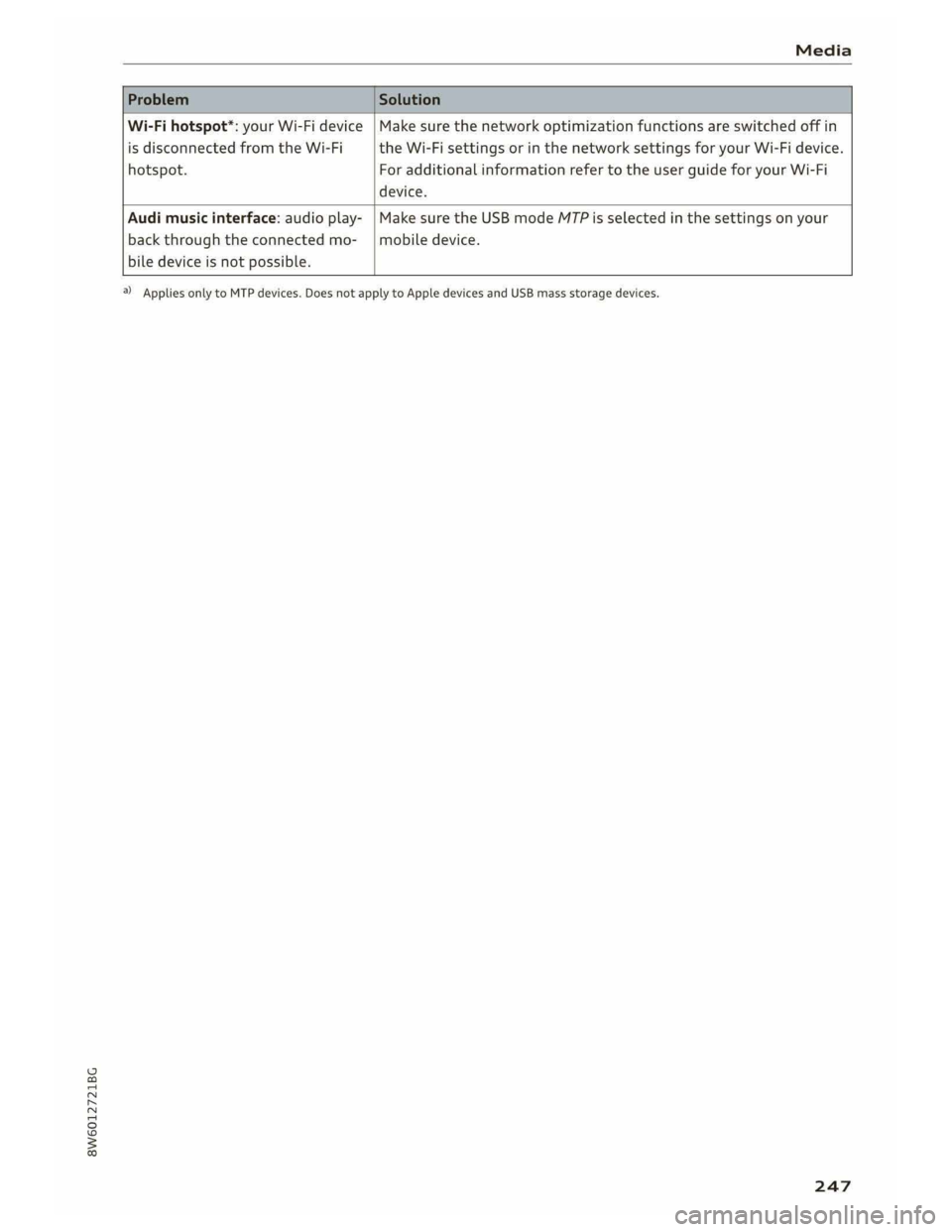 AUDI A5 2019 Owners Manual AUDI A5 2019 Owners Manual