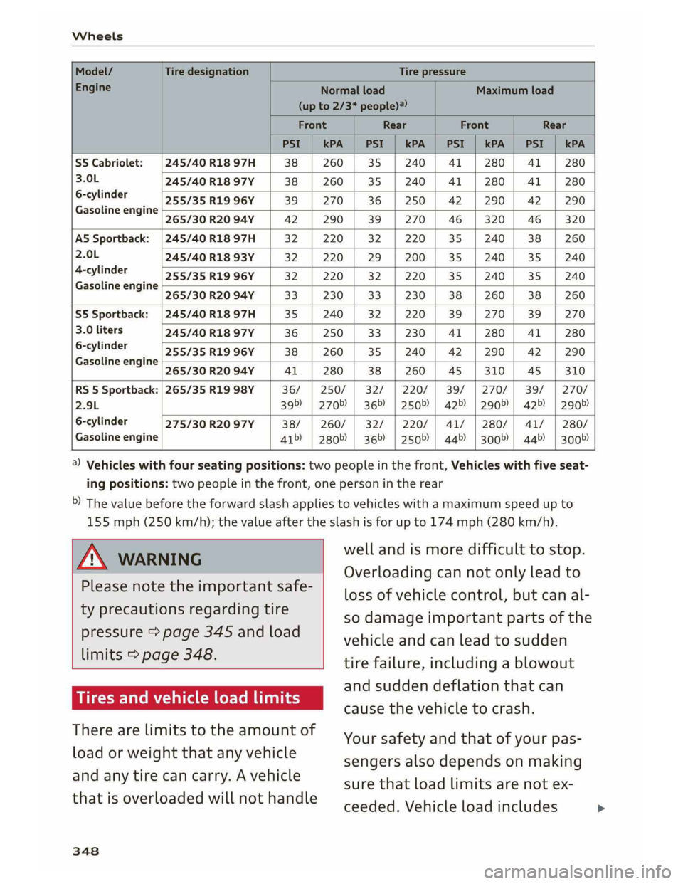 AUDI A5 2019 Owners Manual AUDI A5 2019 Owners Manual
