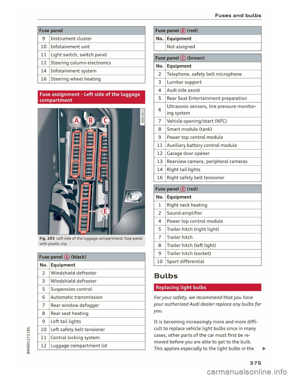 AUDI A5 2019 Owners Manual AUDI A5 2019 Owners Manual