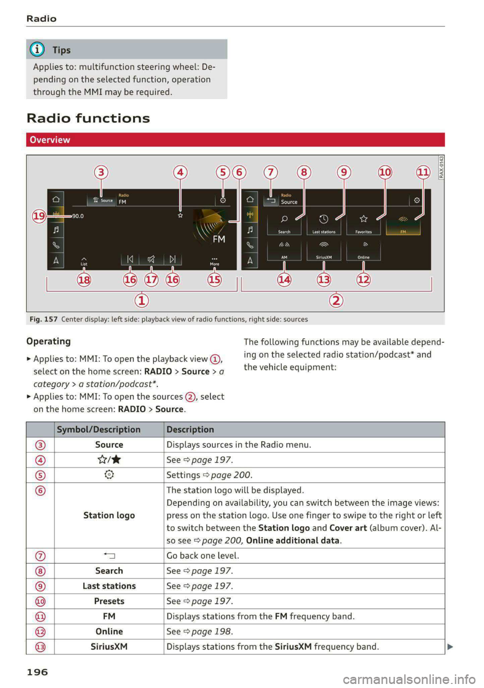 AUDI A5 2020 Owners Manual
Applies to: multifunction steering wheel: De-
pending on the selected function, operation
through the MMI may be required.
Radio functions
Fig. 157 Center display: left side: p AUDI A5 2020 Owners Manual
Applies to: multifunction steering wheel: De-
pending on the selected function, operation
through the MMI may be required.
Radio functions
Fig. 157 Center display: left side: p