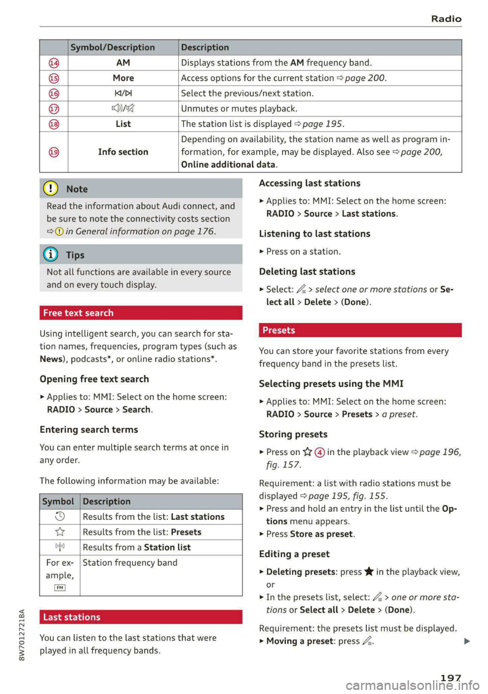 AUDI A5 2020 Owners Manual 8W7012721BA
Radio
Symbol/Description Description
@ AM Displays stations from the AM frequency band.
® More Access options for the current station > page 200.
@ Ki/PI AUDI A5 2020 Owners Manual 8W7012721BA
Radio
Symbol/Description Description
@ AM Displays stations from the AM frequency band.
® More Access options for the current station > page 200.
@ Ki/PI