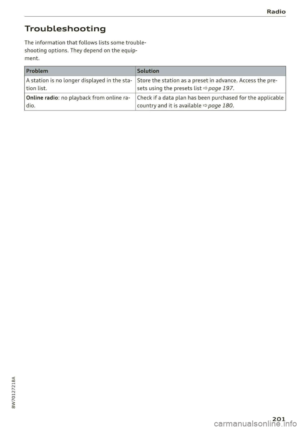 AUDI A5 2020 Owners Manual 8W7012721BA
Radio
Troubleshooting
The information that follows lists some trouble-
shooting options. They depend on the equip-
ment.
A station is no longer displayed in the sta- | Store the s AUDI A5 2020 Owners Manual 8W7012721BA
Radio
Troubleshooting
The information that follows lists some trouble-
shooting options. They depend on the equip-
ment.
A station is no longer displayed in the sta- | Store the s