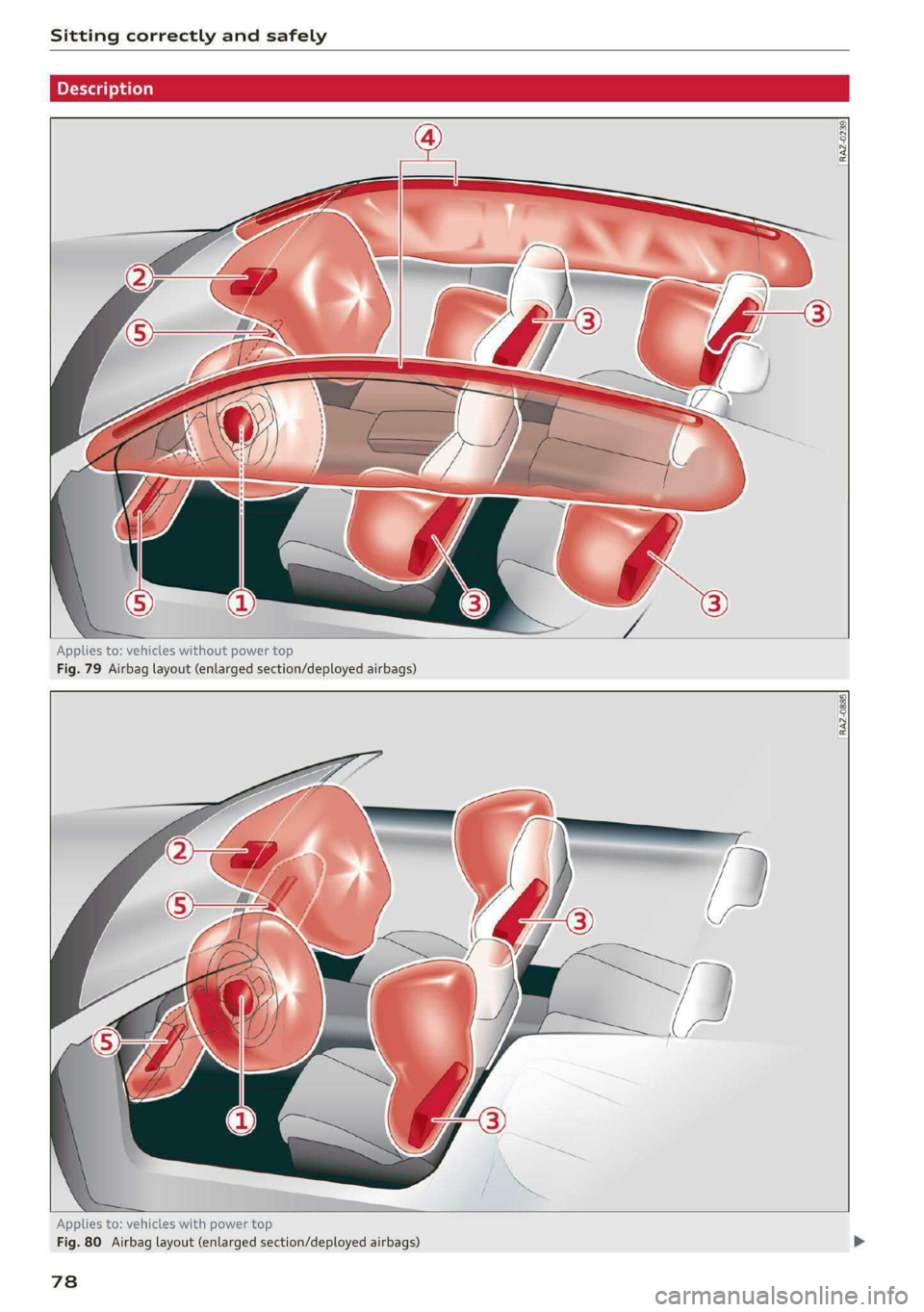 AUDI A5 2020 Manual PDF Sitting correctly and safely
Descriptior
RAZ-0239
Applies to: vehicles without power top
Fig. 79 Airbag layout (enlarged section/deployed airbags)
RAZ-0885
Applies to: AUDI A5 2020 Manual PDF Sitting correctly and safely
Descriptior
RAZ-0239
Applies to: vehicles without power top
Fig. 79 Airbag layout (enlarged section/deployed airbags)
RAZ-0885
Applies to: