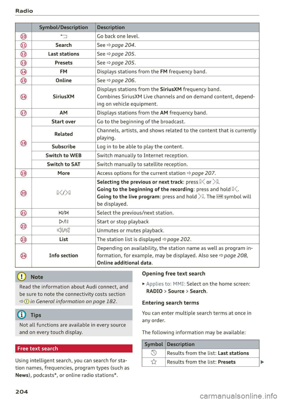 AUDI A5 2021  Owners Manual Radio 
  
       
Symbol/Description | Description 
a Go back one level. 
Search See > page 204. 
  
Last stations See > page 205. 
    
    
    
          
  
  
    
  
    
Depending on availabili
