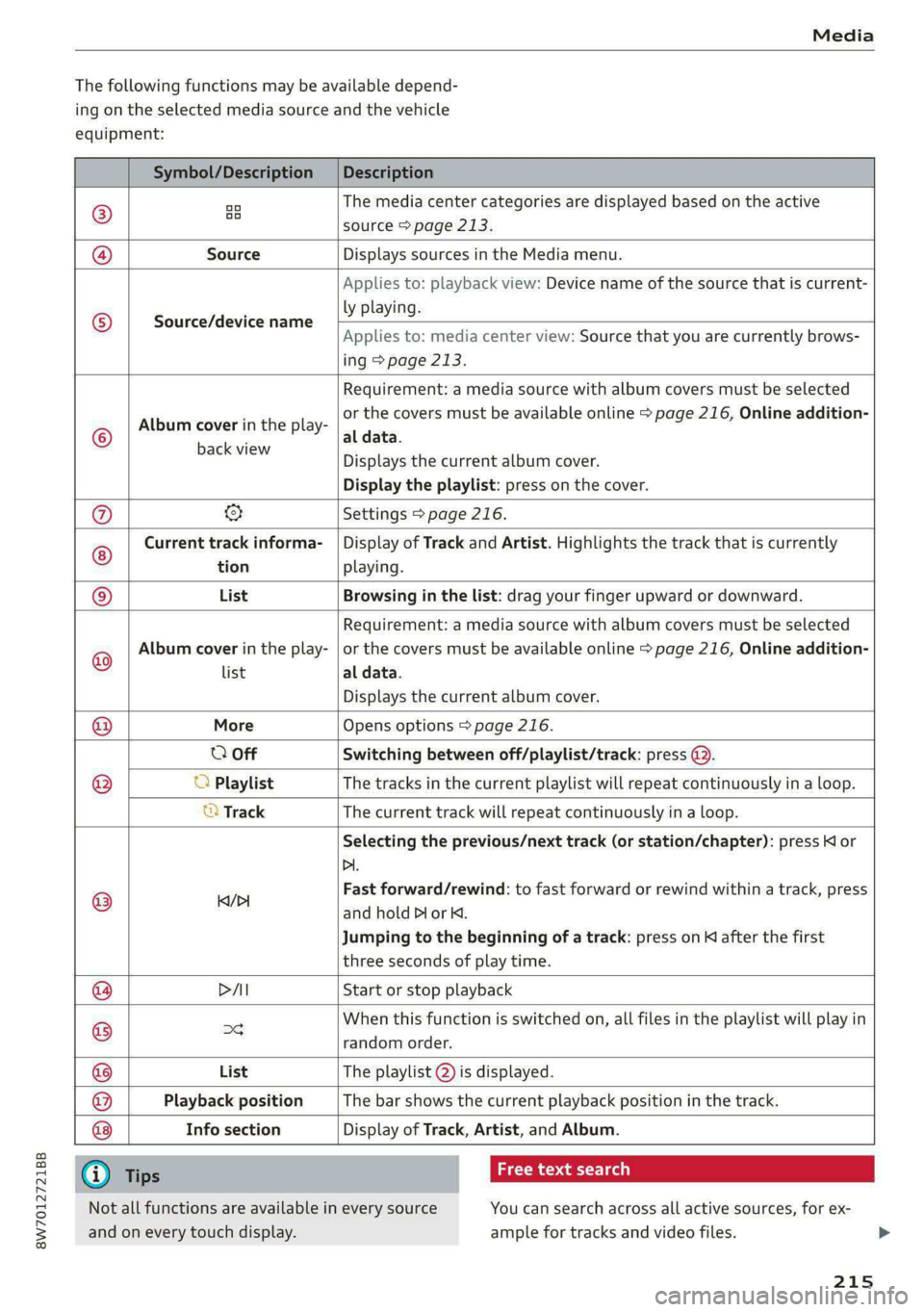 AUDI A5 2021 Owners Manual 8W7012721BB
Media
The following functions may be available depend-
ing on the selected media source and the vehicle
equipment:
Symbol/Description Description
®
oo oo The media center AUDI A5 2021 Owners Manual 8W7012721BB
Media
The following functions may be available depend-
ing on the selected media source and the vehicle
equipment:
Symbol/Description Description
®
oo oo The media center