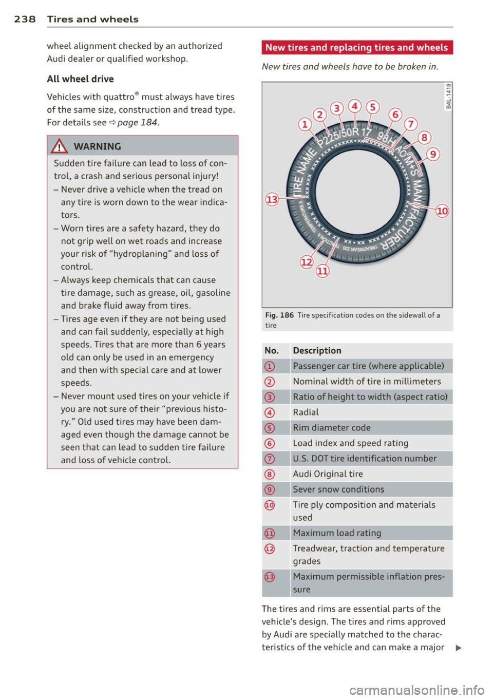 AUDI A5 CABRIOLET 2013 Owners Manual 238 Tires and w hee ls
wheel alignment checked by an authorized
Audi dealer or qualified workshop.
All wheel dri ve
Vehicles w ith quattro ® must always have tires
of the same size, AUDI A5 CABRIOLET 2013 Owners Manual 238 Tires and w hee ls
wheel alignment checked by an authorized
Audi dealer or qualified workshop.
All wheel dri ve
Vehicles w ith quattro ® must always have tires
of the same size,