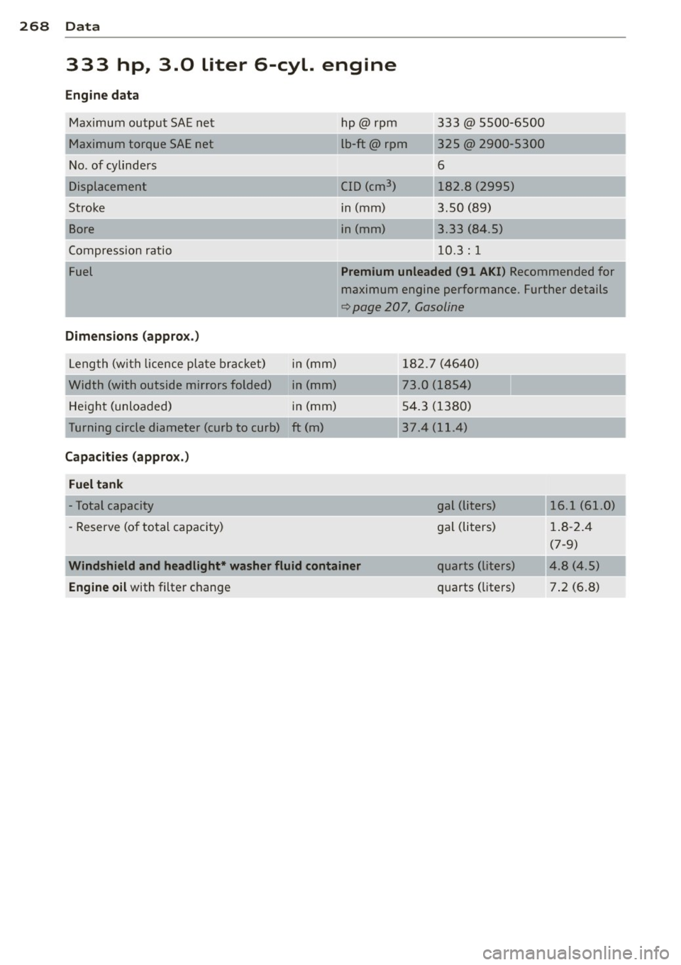 AUDI A5 CABRIOLET 2013  Owners Manual 268  Data 
333  hp,  3.0  liter  6-cyl.  engine 
Engine  data 
Maximum  output  SAE net 
Maximum  torque  SAE net 
N o. of  cylinders 
Displacement 
Strok e 
Bore 
C ompressio n ratio 
Fuel 
Dimension