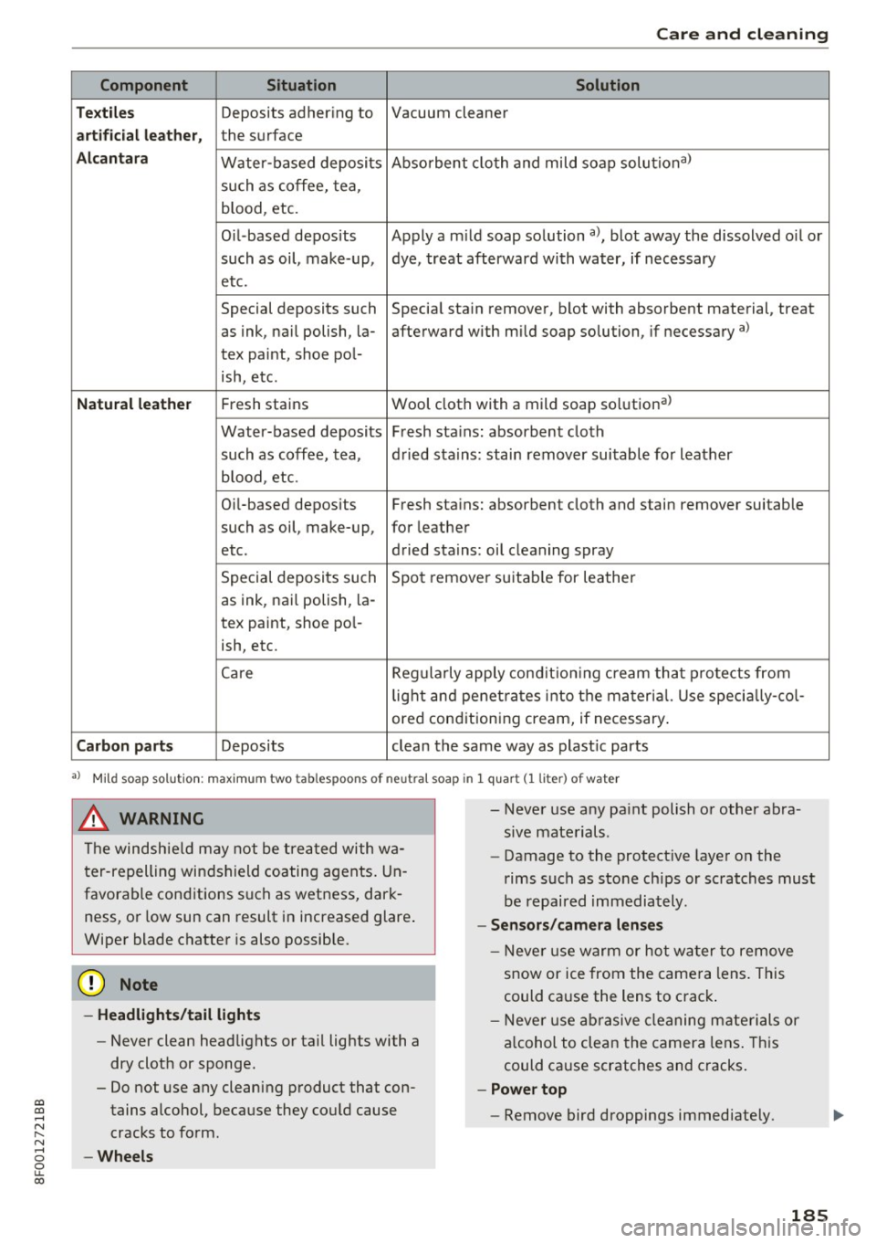 AUDI A5 CABRIOLET 2017 Owners Manual a:,
a:,
...... N r--. N ...... 0
0
LL 00
Care and cleaning
Component Situation Solution
T ex til es
Deposits adhering to Vacuum cleaner
art ifici al leat her, the surface
A lcan tar AUDI A5 CABRIOLET 2017 Owners Manual a:,
a:,
...... N r--. N ...... 0
0
LL 00
Care and cleaning
Component Situation Solution
T ex til es
Deposits adhering to Vacuum cleaner
art ifici al leat her, the surface
A lcan tar