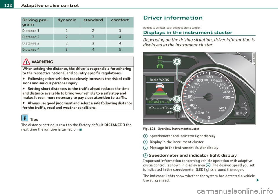 AUDI A5 CABRIOLET 2011 Owners Manual -Adaptive cruise control .Ml..___,___ _____________ _
Driving pro
gram
Dis tance 1
Distance 2
Distance 3
& WARNING
dynamic
1
2
2
3
standard
2
3
3
4
comfort
3
4
4
5
-
Whe AUDI A5 CABRIOLET 2011 Owners Manual -Adaptive cruise control .Ml..___,___ _____________ _
Driving pro
gram
Dis tance 1
Distance 2
Distance 3
& WARNING
dynamic
1
2
2
3
standard
2
3
3
4
comfort
3
4
4
5
-
Whe
