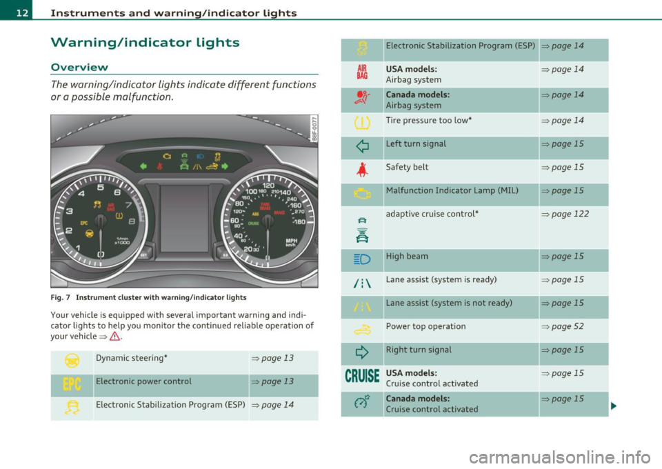 AUDI A5 CABRIOLET 2011 User Guide Instruments  and  warning /indicator  lights 
Warning/indicator  lights 
Overview 
The warning/indicator  lights  indicate  different  functions 
or a possible  malfunction. 
F ig . 7  Inst rum ent  c