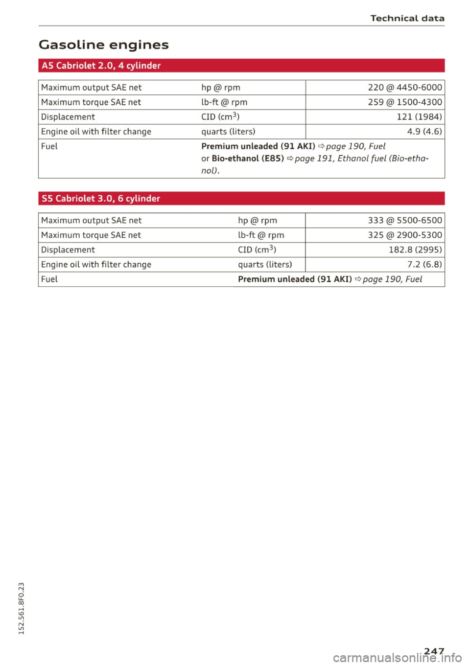 AUDI A5 CABRIOLET 2015  Owners Manual M N 
ci u.. co ,...., \!) 1.11 
N 1.11 ,...., 
Gasoline  engines 
AS Cabriolet  2.0,  4  cylinder 
Maximum  output  SAE net 
Maximum  torque  SAE net 
Displacement 
Engine oil  with  filter  change 