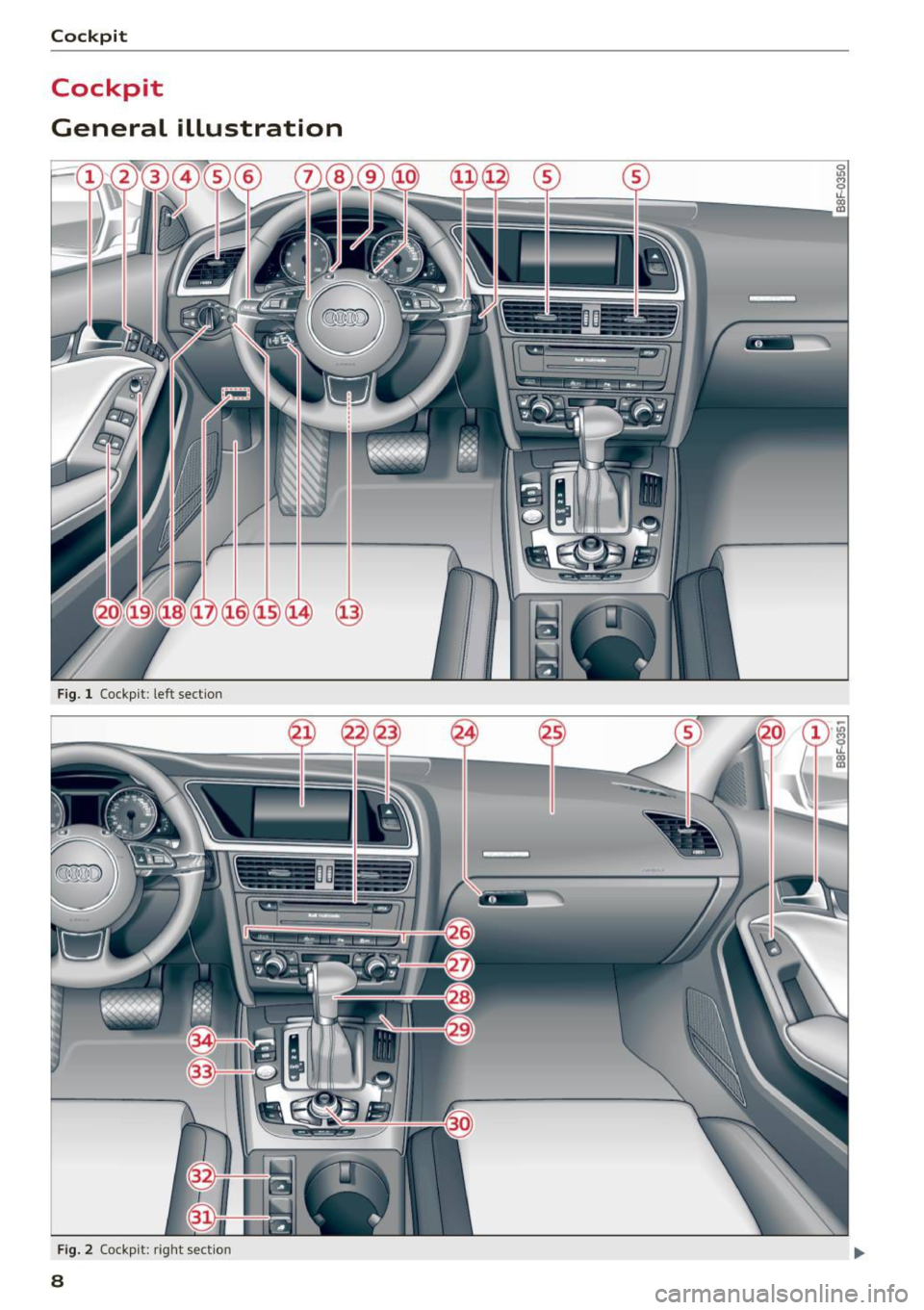 AUDI A5 CABRIOLET 2015  Owners Manual Cockpit 
Cockpit 
General  illustration 
13 
Fig.  1 Cockpit:  left  section 
Fig.  2 Cockpit:  right  sect ion 
8  