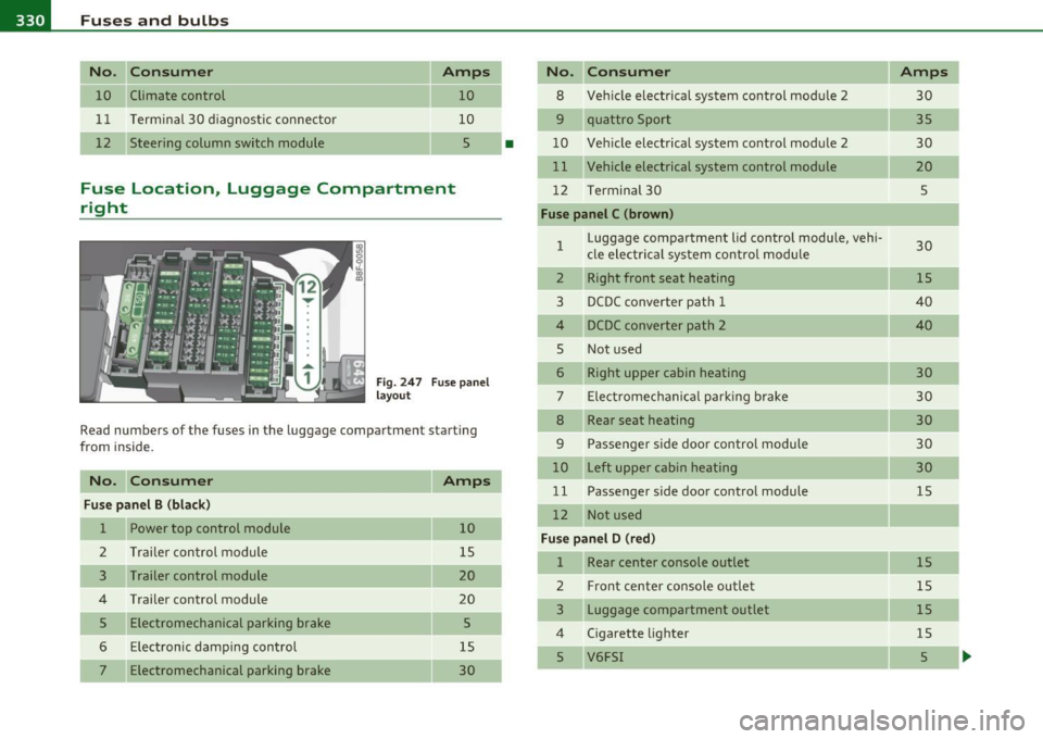AUDI A5 CABRIOLET 2010 Owners Manual .,.,___F_ u_ s_e _ s_ a_n_d _b_u _ l_ b_s _______________________________________________ _
No. Consumer Amps
10 Climate control 10
11 Terminal 30 diagnostic connector 10
12 Steering co AUDI A5 CABRIOLET 2010 Owners Manual .,.,___F_ u_ s_e _ s_ a_n_d _b_u _ l_ b_s _______________________________________________ _
No. Consumer Amps
10 Climate control 10
11 Terminal 30 diagnostic connector 10
12 Steering co