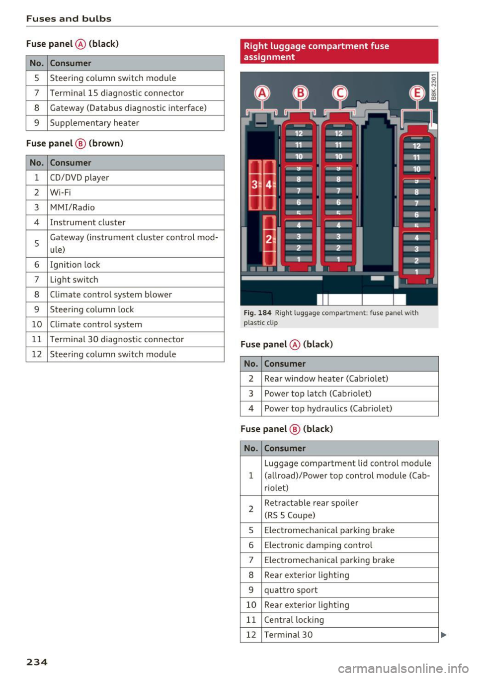 AUDI A5 COUPE 2016 Owners Manual Fuses and bulbs
Fuse panel @ (black )
No. Consume r
5 Steering column switch module
7 Term inal 15 diagnostic connec to r
8 Gateway (Databus diagnostic interface)
9 S upplementary he AUDI A5 COUPE 2016 Owners Manual Fuses and bulbs
Fuse panel @ (black )
No. Consume r
5 Steering column switch module
7 Term inal 15 diagnostic connec to r
8 Gateway (Databus diagnostic interface)
9 S upplementary he
