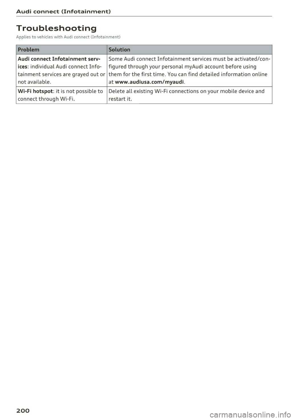AUDI A5 COUPE 2018 Owners Manual Audi connect (Infotainment)
Troubleshooting
Applies to vehicles with Audi connect (Infota inment)
Problem Solution
Audi connect Infotainment serv·
Some Audi conn,ect Infotainment servic AUDI A5 COUPE 2018 Owners Manual Audi connect (Infotainment)
Troubleshooting
Applies to vehicles with Audi connect (Infota inment)
Problem Solution
Audi connect Infotainment serv·
Some Audi conn,ect Infotainment servic