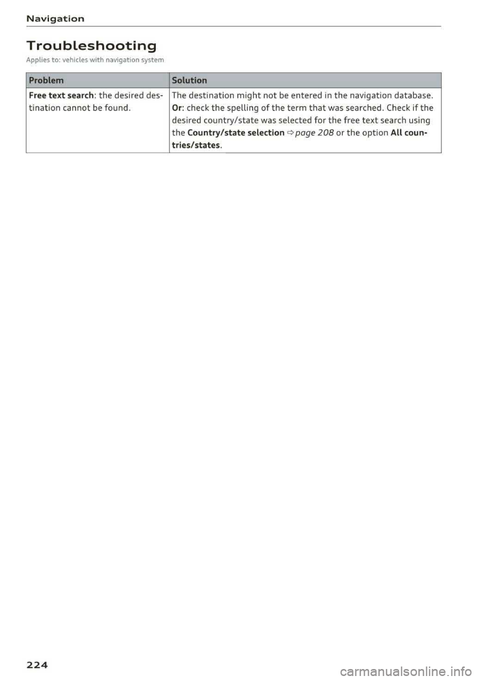 AUDI A5 COUPE 2018 Owners Manual Navigation
Troubleshooting
Applies to: vehicles w ith navigat ion system
Problem Solution
Free text search:
the desired des- The dest inat ion might not be entered in the navigation d AUDI A5 COUPE 2018 Owners Manual Navigation
Troubleshooting
Applies to: vehicles w ith navigat ion system
Problem Solution
Free text search:
the desired des- The dest inat ion might not be entered in the navigation d